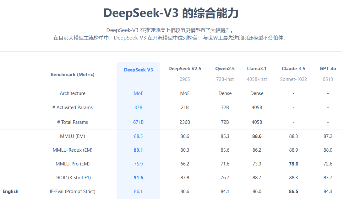 deepseek AI intelligence