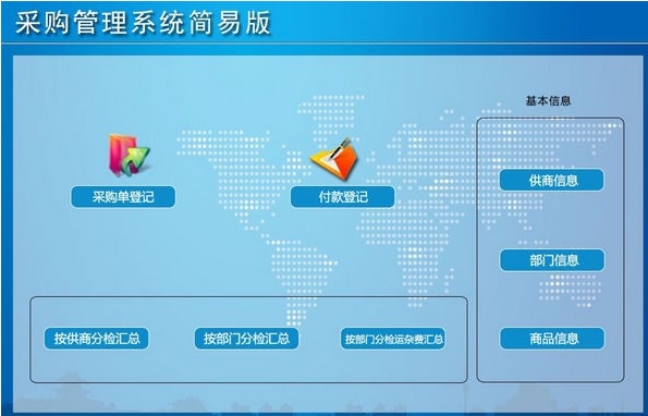 Procurement management software screenshots