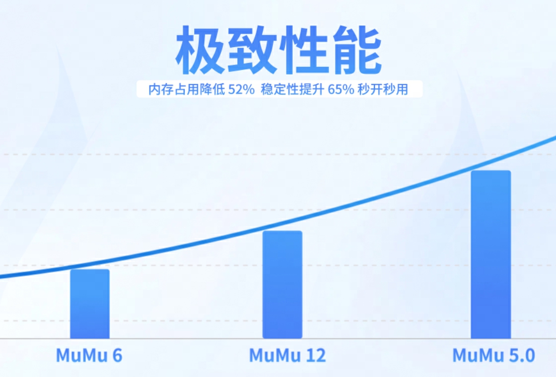 Screenshot of mumu simulator