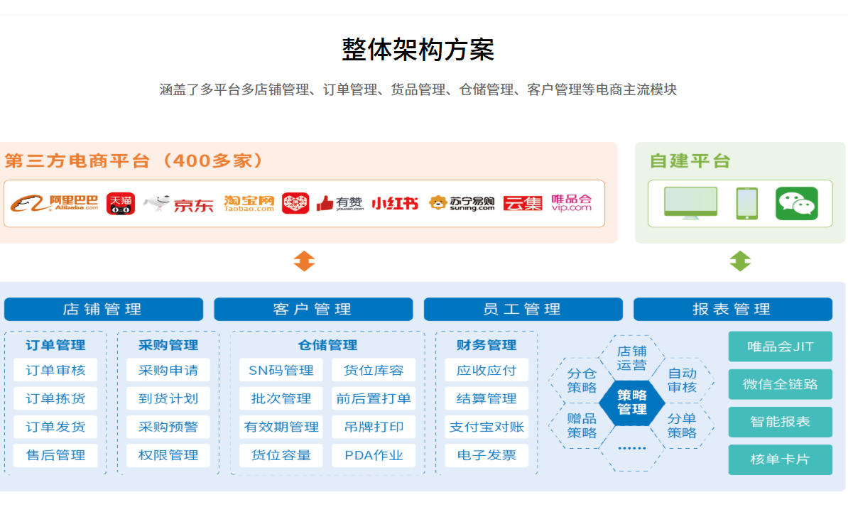 Screenshot of Wangdiantong ERP Enterprise Edition