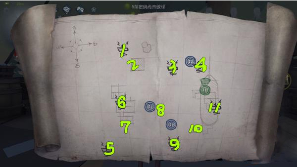 Screenshot of the fifth personality