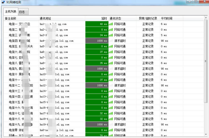 91 network detection screenshot