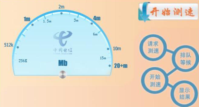 China Telecom network speed test screenshot