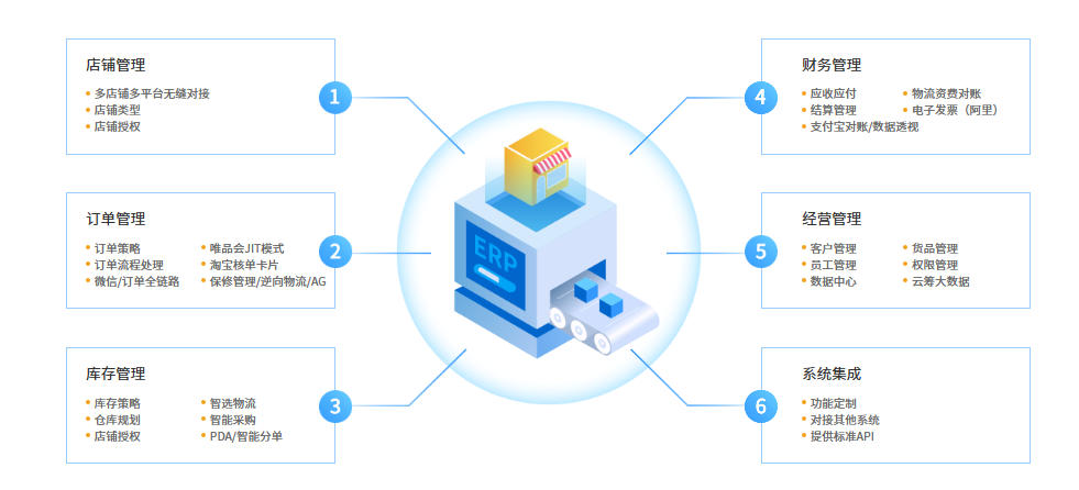 Screenshot of Wangdiantong Enterprise Edition ERP