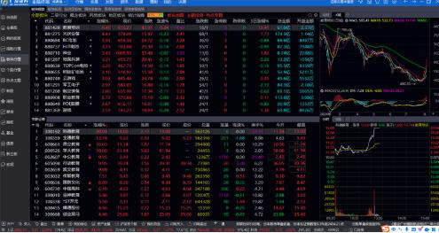 Screenshot of GF Financial Terminal