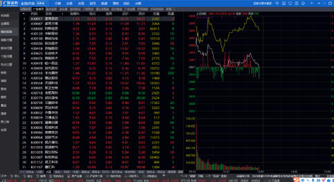 Screenshot of GF Financial Terminal