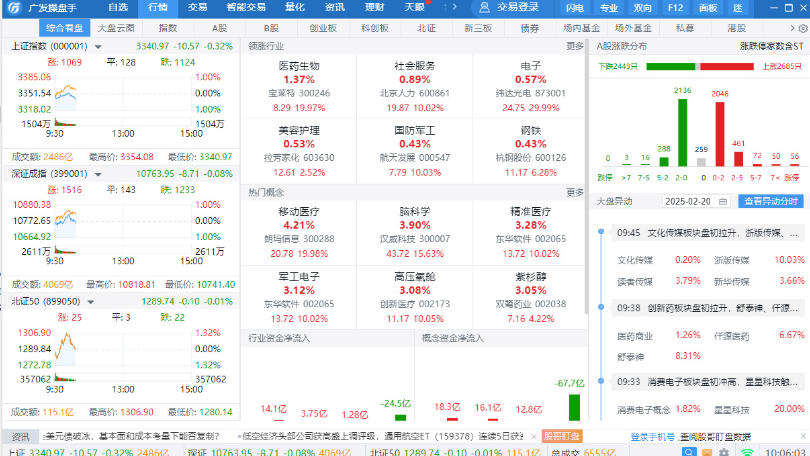 Screenshot of GF Easy Gold Tao