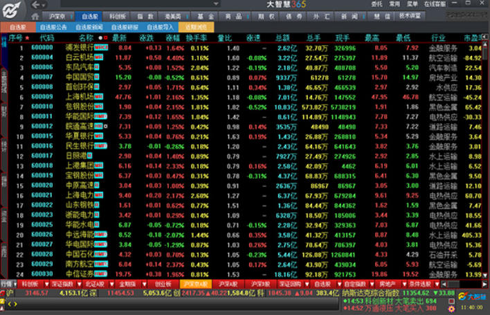 Great wisdom stock trading software, great wisdom stock trading software download Screenshot of Great Wisdom Stock Trading Software