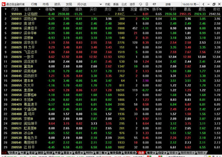Screenshot of Tongdaxin Financial Terminal