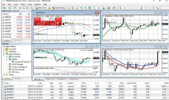 metatrader4metatrader4 download