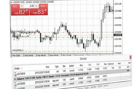 metatrader4metatrader4 download