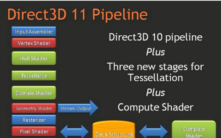 directx11,directx11 download