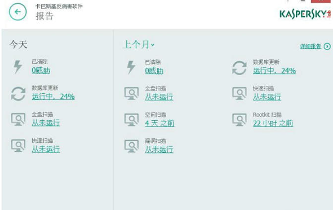 Kaspersky official website