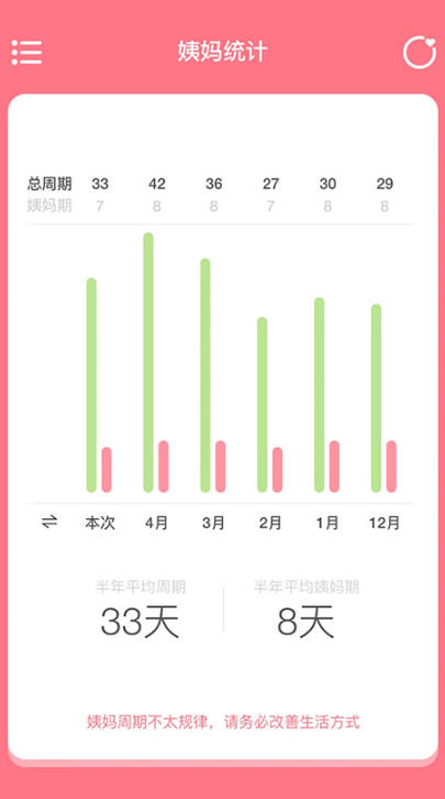 Auntie is coming screenshot