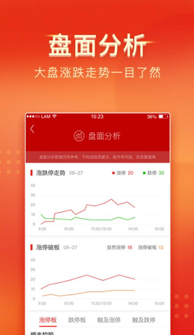 Screenshot of Zhongshan Securities