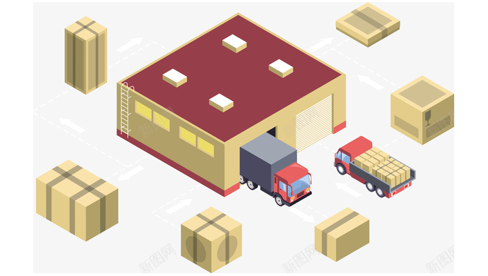 warehouse management system