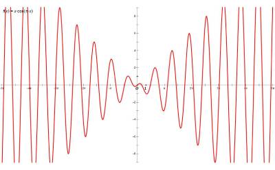 Function image generator area