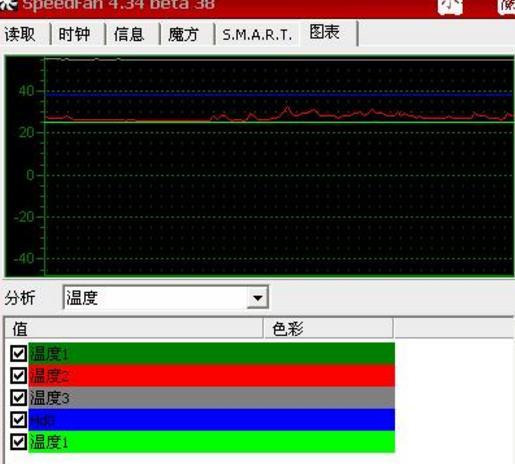 How to use speedfan How to use speedfan