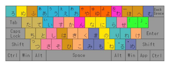 Japanese Input Method-Microsoft Japanese Input Method-Japanese Learning Class