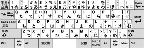 Japanese input method-common Japanese input method-Microsoft Japanese input method