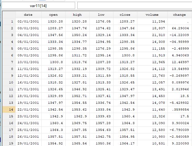 The use of date types in stata