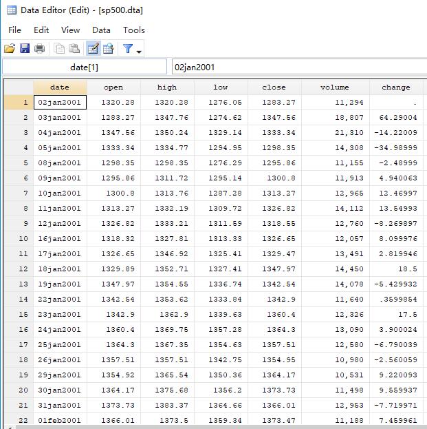 The use of date types in stata