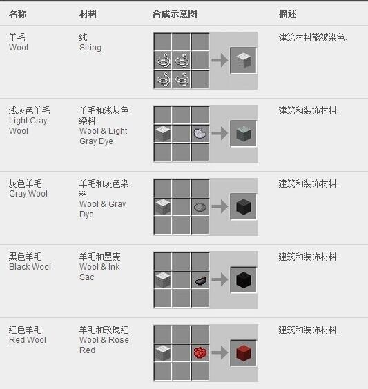 (Minecraft" synthesis table collection