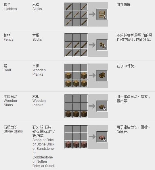 (Minecraft" synthesis table collection
