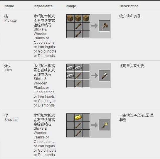 (Minecraft" synthesis table collection