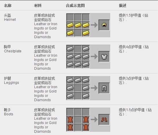 (Minecraft" synthesis table collection