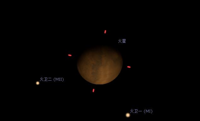 How to use software to view Mars?