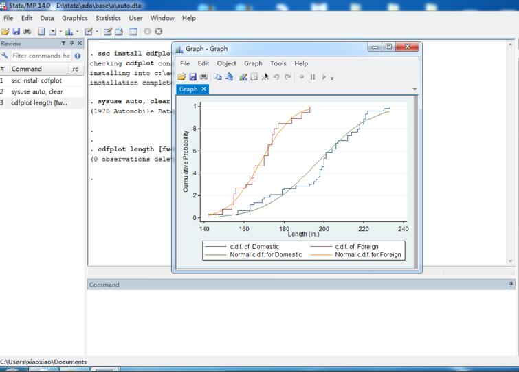 How does Stata plot the cumulative distribution function of a sample?