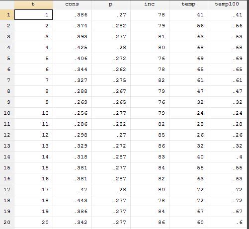 How to use stata to draw a graph to test autocorrelation?