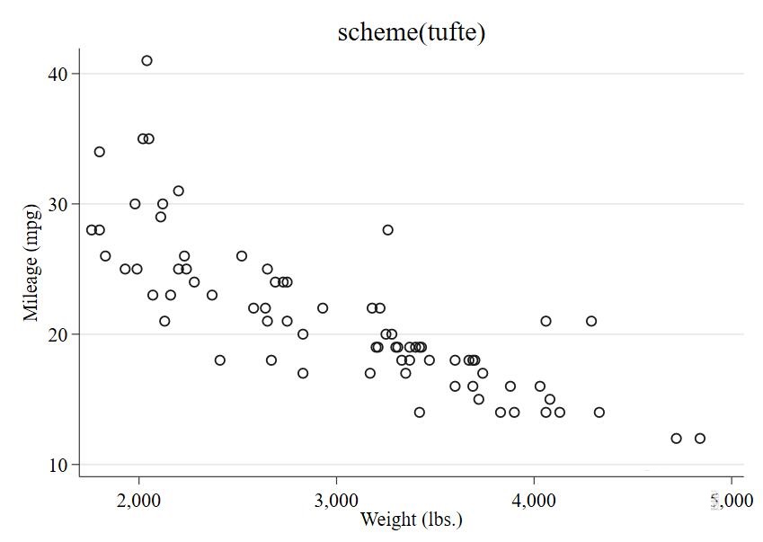 How to draw graphics with pure black and white background in Stata?