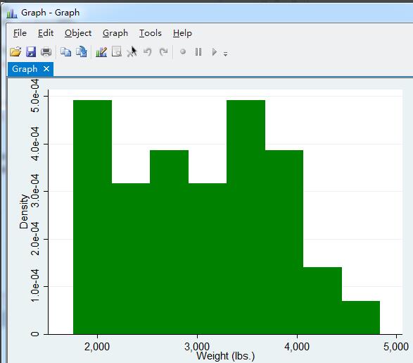 How to adjust the color of the histogram cylinder in Stata?