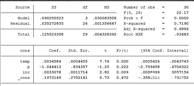 How to use stata to draw a graph to test autocorrelation?