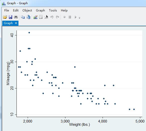 How to draw graphics with pure black and white background in Stata?