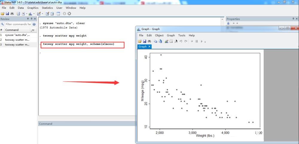 How to draw graphics with pure black and white background in Stata?