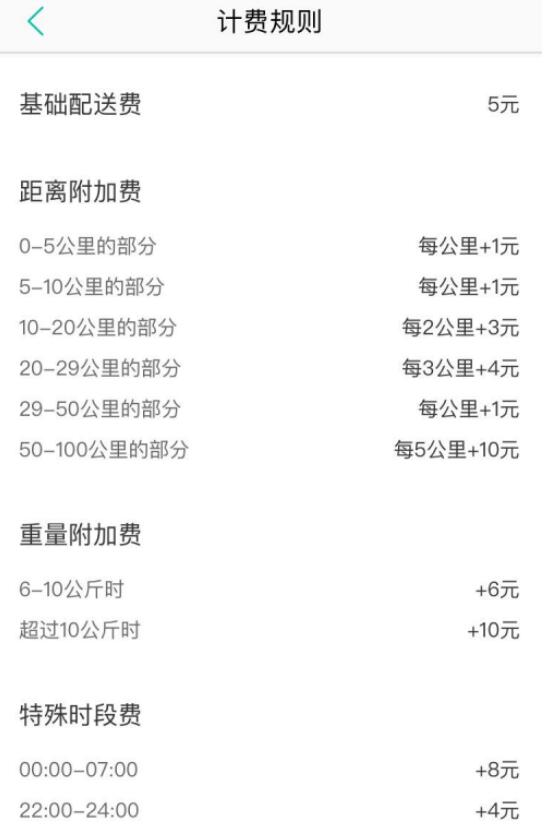 How to place an order for Meituan errand delivery service? How to use Meituan errand delivery service?