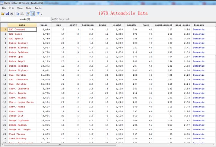 How to sort data in Stata?