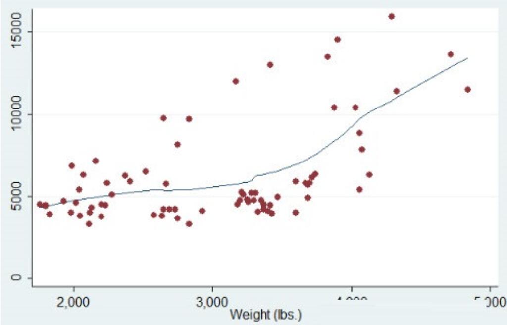 Stata screenshot