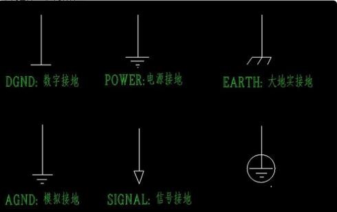 Where is the location of the ground symbol in multisim?