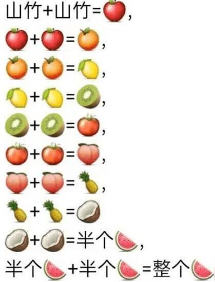 The synthesis sequence for synthesizing a large watermelon. The synthesis table for synthesizing a large watermelon.