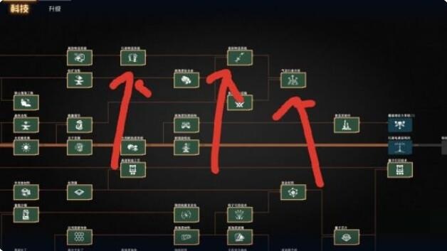 How to upgrade the technology of the Dyson Sphere Project Logistics Station? Screenshot of the technology upgrade method of the Dyson Sphere Project Logistics Station