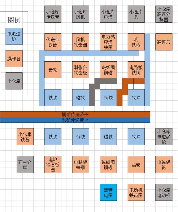 How to lay out the small supermarket in the early stage of the Dyson ball plan? Detailed screenshot of the layout of the small supermarket in the early stage of the Dyson ball plan