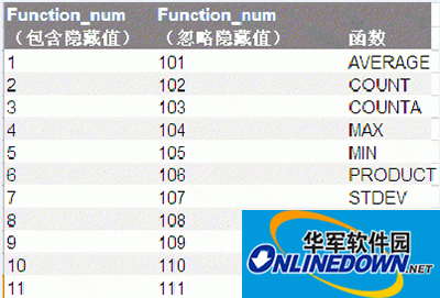 Excel2010