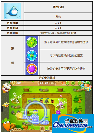 Defend Carrot 2 Seal Monster Illustrated Book