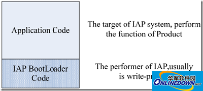 How to use bin file merging tool UBIN