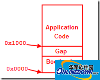How to use bin file merging tool UBIN