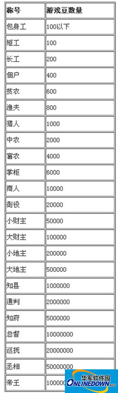 Title control table